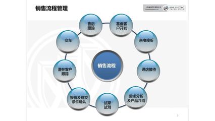流程圖精煉術 如何用視覺之美呈現復雜商業模式