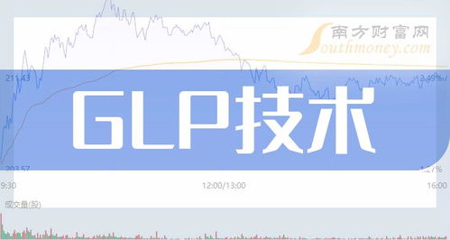 收藏好！GLP技術概念股名單（截至7月9日）