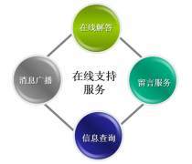 軟件銷售中的技術服務 從推銷到共贏的業績增長之路