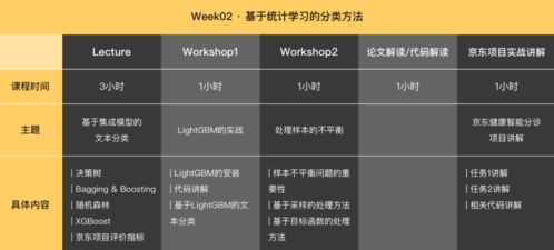 4個可以寫進簡歷的京東NLP項目 醫療分診、營銷文案生成、商品圖譜與對話系統